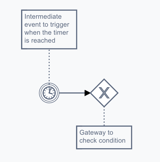 Timer with gateway